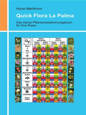 cover image of Quick Flora La Palma